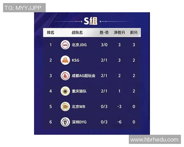 高校联赛最新积分榜JDG战队以65分稳居第一名引发关注